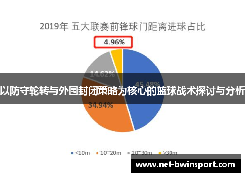 以防守轮转与外围封闭策略为核心的篮球战术探讨与分析