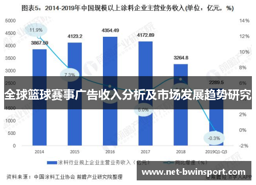 全球篮球赛事广告收入分析及市场发展趋势研究