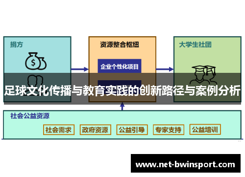 足球文化传播与教育实践的创新路径与案例分析