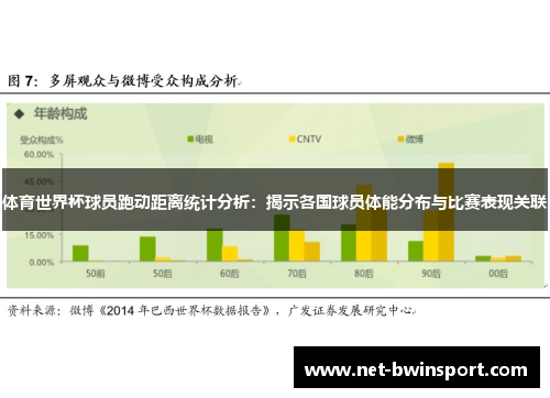 体育世界杯球员跑动距离统计分析：揭示各国球员体能分布与比赛表现关联