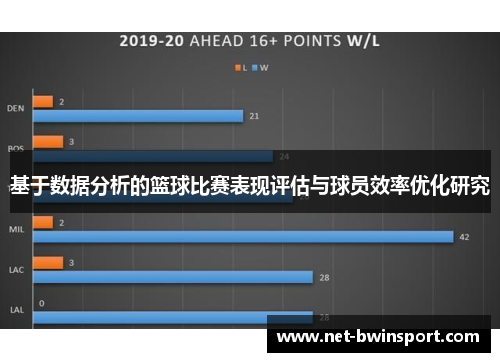 基于数据分析的篮球比赛表现评估与球员效率优化研究