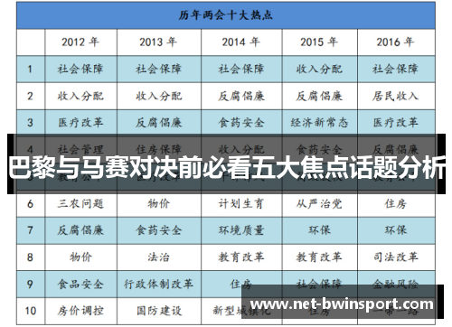 巴黎与马赛对决前必看五大焦点话题分析