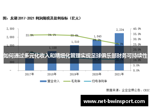 如何通过多元化收入和精细化管理实现足球俱乐部财务可持续性