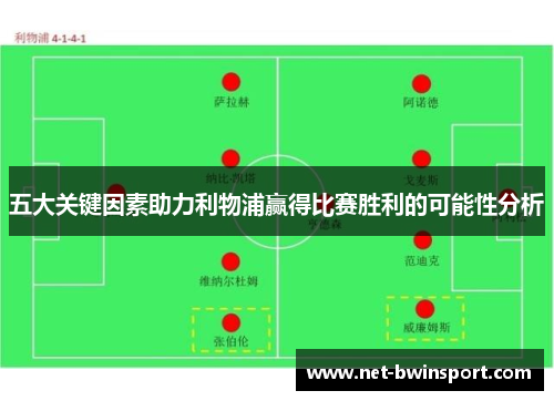 五大关键因素助力利物浦赢得比赛胜利的可能性分析