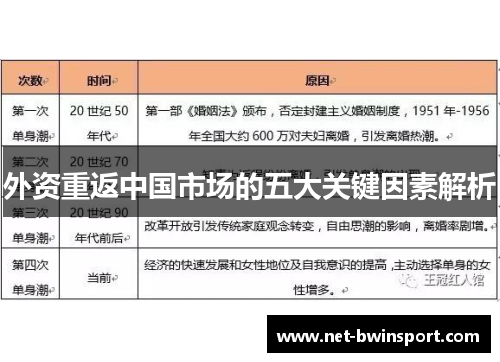 外资重返中国市场的五大关键因素解析