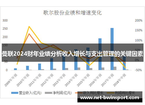 曼联2024财年业绩分析收入增长与支出管理的关键因素