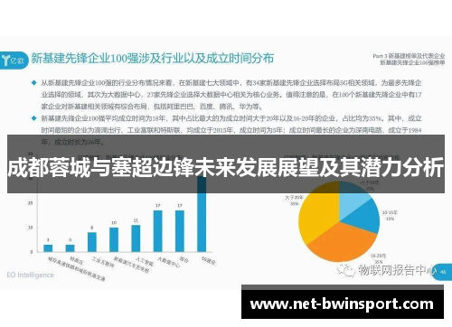 成都蓉城与塞超边锋未来发展展望及其潜力分析