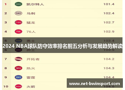 2024 NBA球队防守效率排名前五分析与发展趋势解读