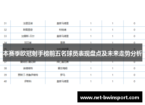 本赛季欧冠射手榜前五名球员表现盘点及未来走势分析