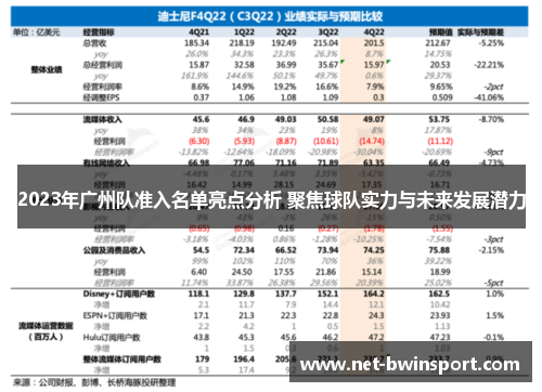 2023年广州队准入名单亮点分析 聚焦球队实力与未来发展潜力