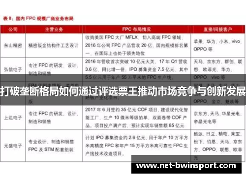 打破垄断格局如何通过评选票王推动市场竞争与创新发展