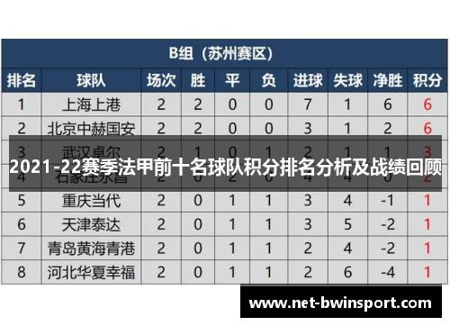 2021-22赛季法甲前十名球队积分排名分析及战绩回顾