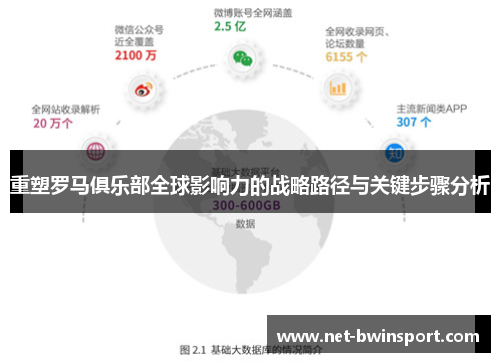 重塑罗马俱乐部全球影响力的战略路径与关键步骤分析