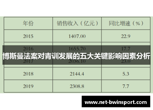 博斯曼法案对青训发展的五大关键影响因素分析