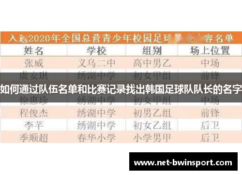 如何通过队伍名单和比赛记录找出韩国足球队队长的名字